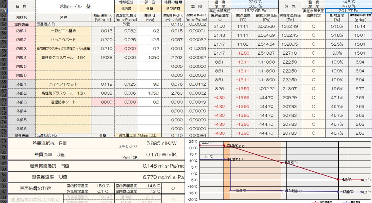 冬型結露の計算結果