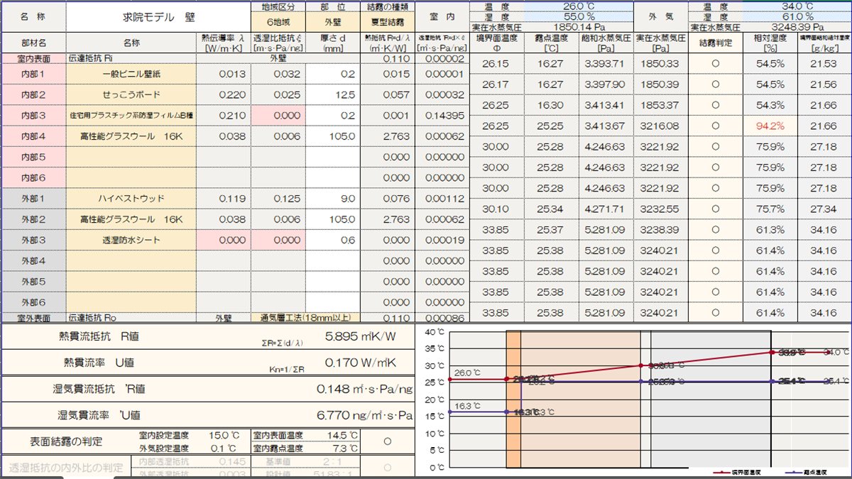 夏型結露の計算結果