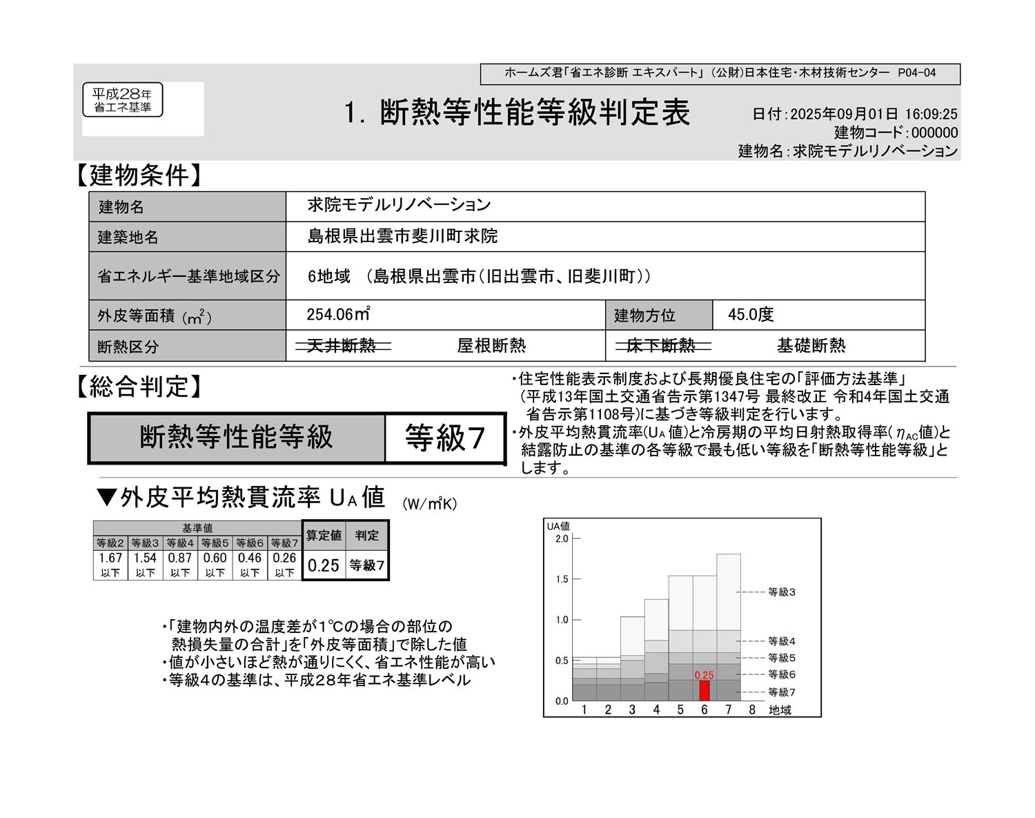 改修後の断熱等性能等級判定表 UA値0.25 等級7