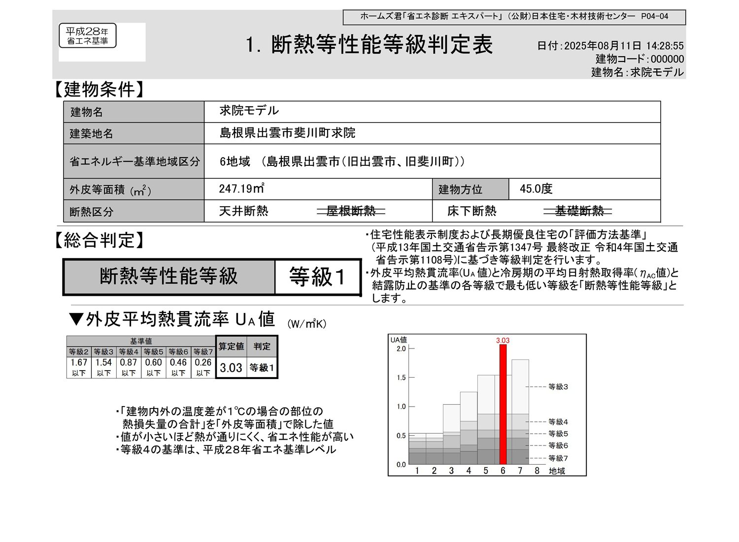 改修前の断熱等性能等級判定表 UA値3.03 等級1