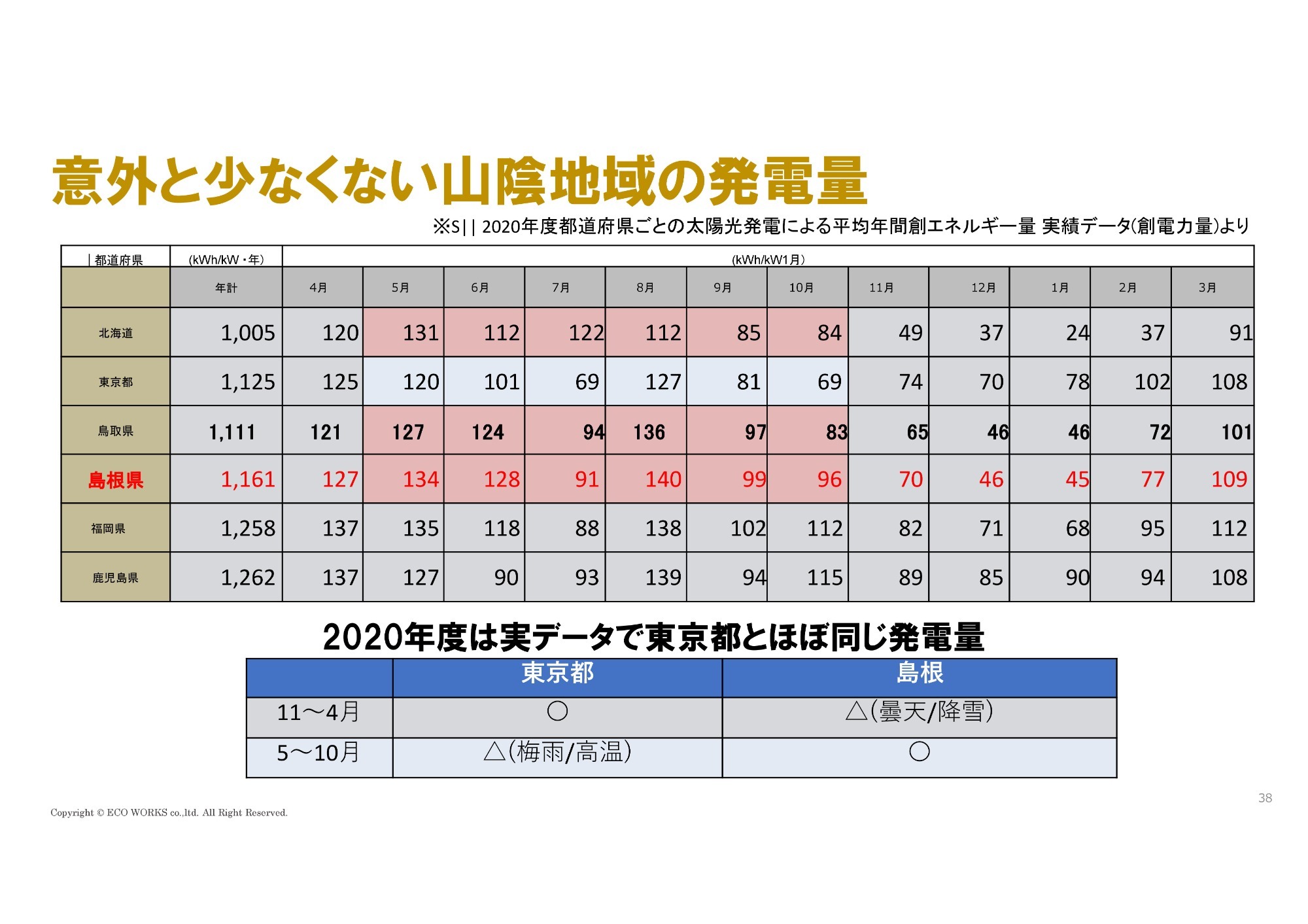 出雲の太陽光発電を試算する
